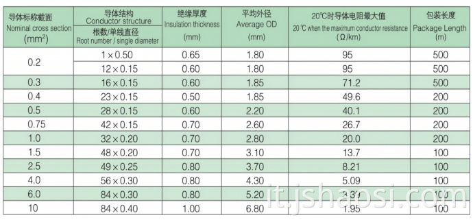 Silicone Rubber cable